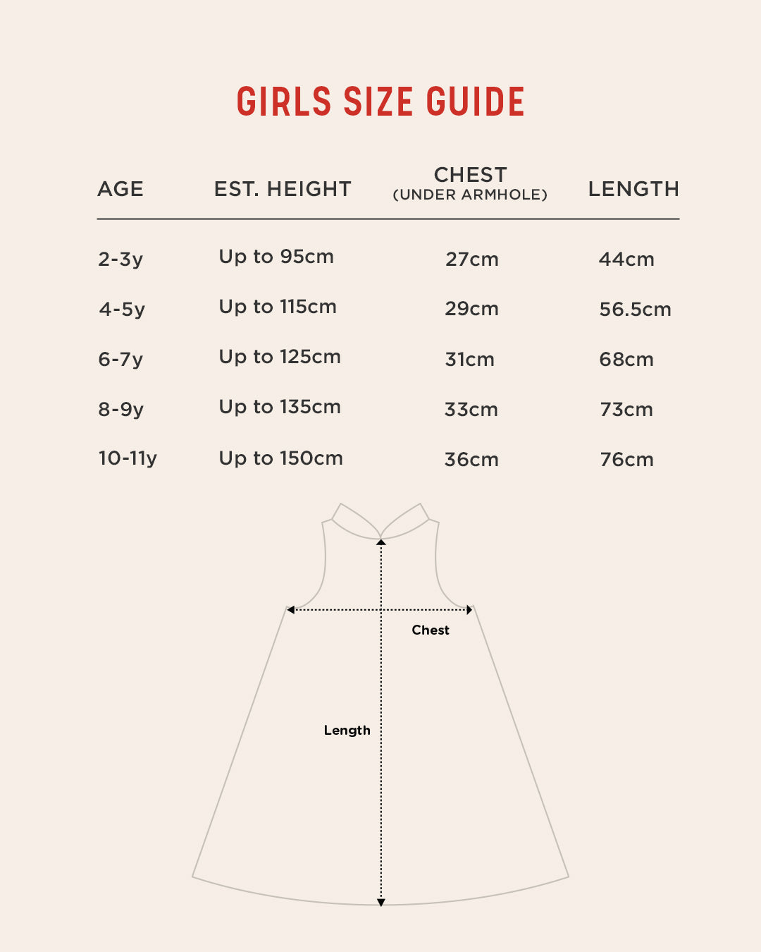 Girls size guide chart with a size table showing age, estimated height, chest, and length measurements, plus a simple dress outline diagram on a light beige background.
