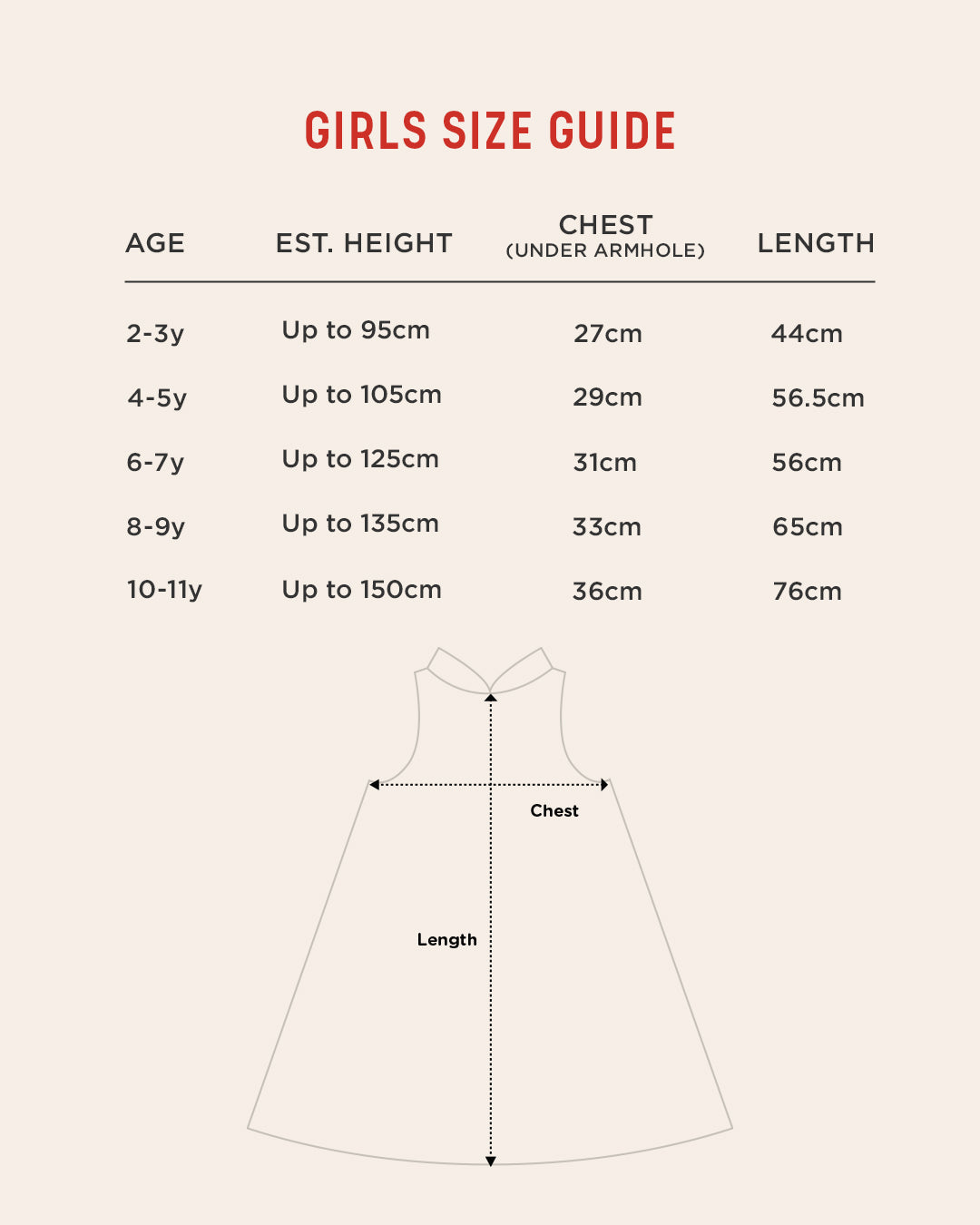 Girls size guide chart with a size table showing age, estimated height, chest, and length measurements, plus a simple dress outline diagram on a light beige background.